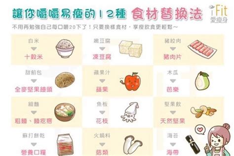 營養口糧減肥法|讓你嚼嚼易瘦的 12 種食材替換法